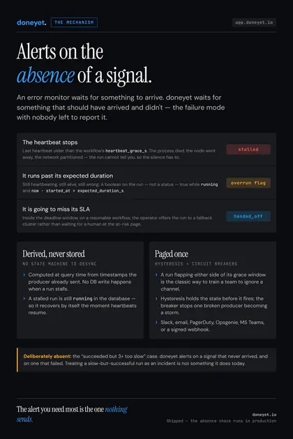 doneyet poster: Absence