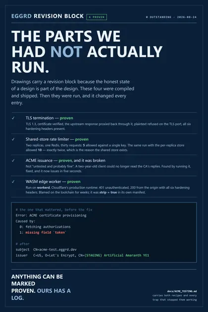 eggrd poster: Revision