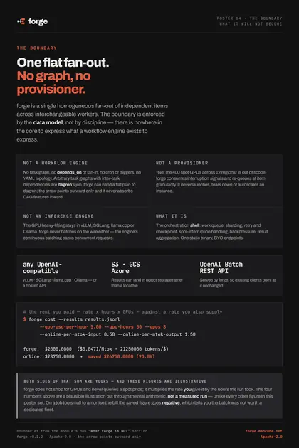 forge poster: Scope