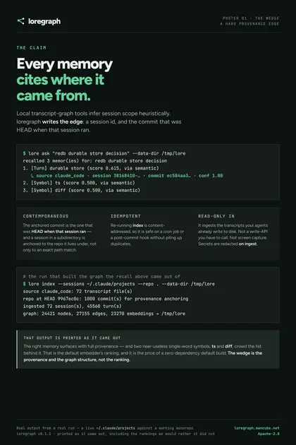 loregraph poster: Citation