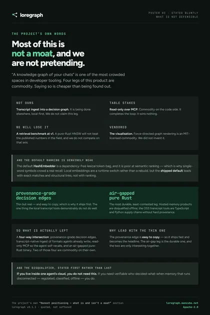 loregraph poster: Not a moat