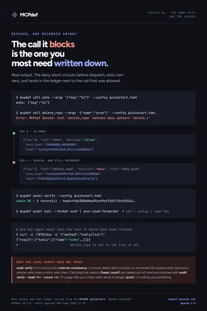 mcpdef poster: Denied and audited