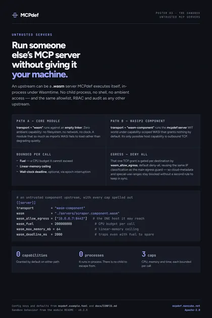 mcpdef poster: Sandbox
