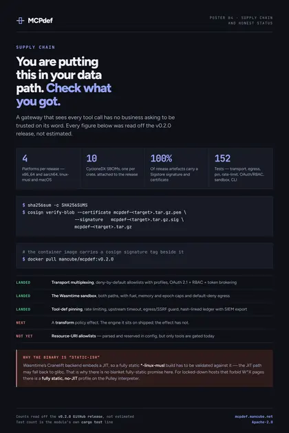 mcpdef poster: Verify