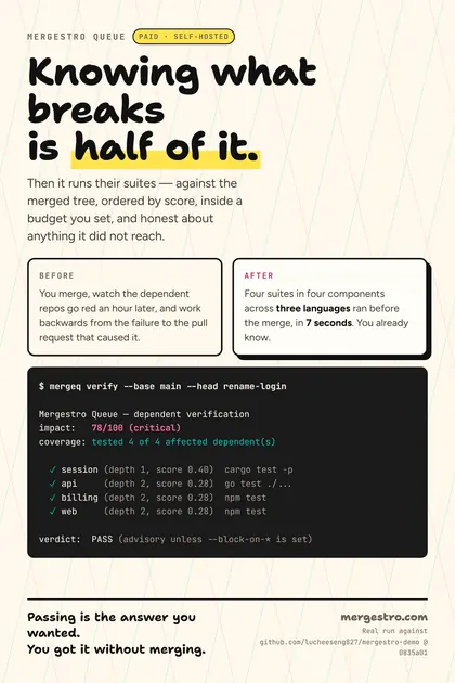 mergestro poster: Verify