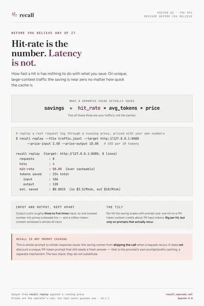 recall poster: Hit rate
