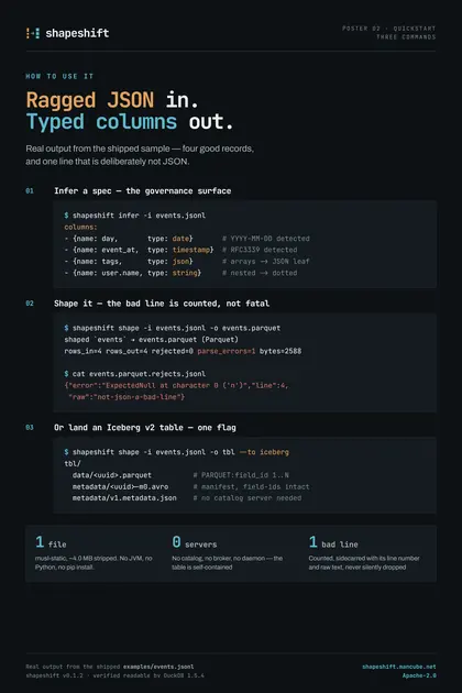 shapeshift poster: Quickstart